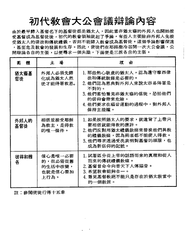 初代教会第一次耶路撒冷会议讨论内容